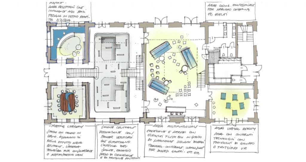 Flächenlayouts